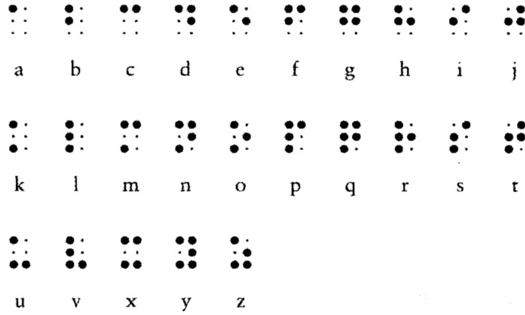 blindcode
