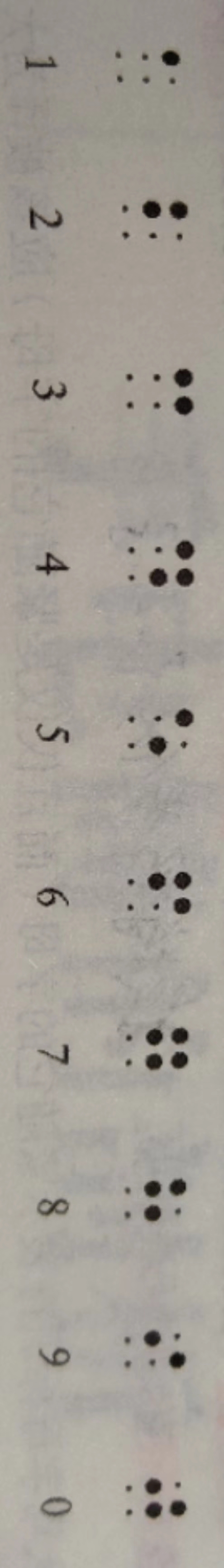 blindcode_number