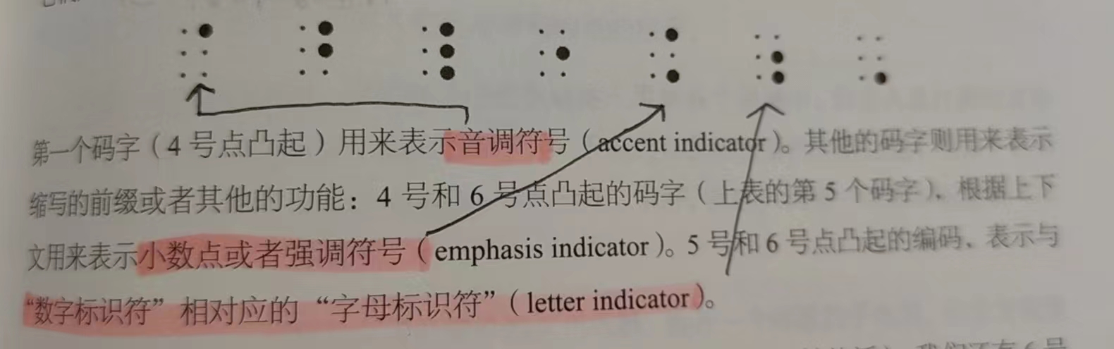 blindcode_other